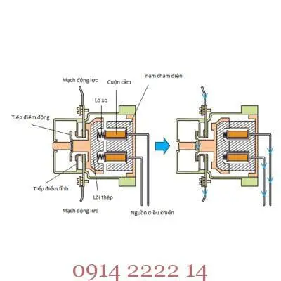 Cách phân biệt Aptomat và Contactor 9 cau-tao-contactor