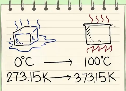 Chuyển từ độ C sang độ Kelvin