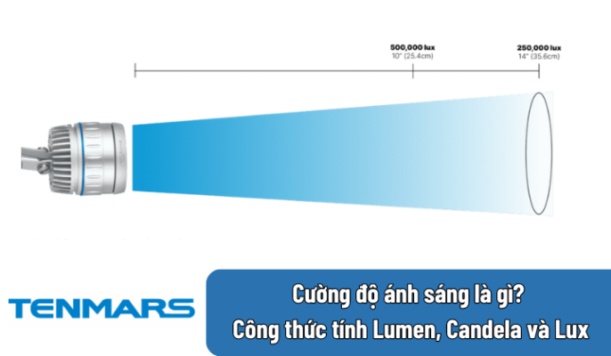 Cường độ ánh sáng là gì? Công thức tính Lumen, Candela, Lux 10 cường độ ánh sáng là gì