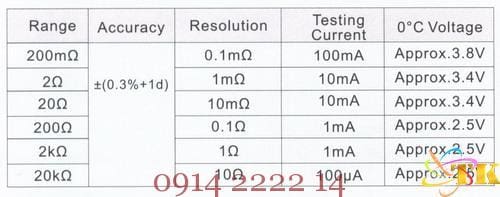 Đo điện trở cách điện TENMARS YF 508