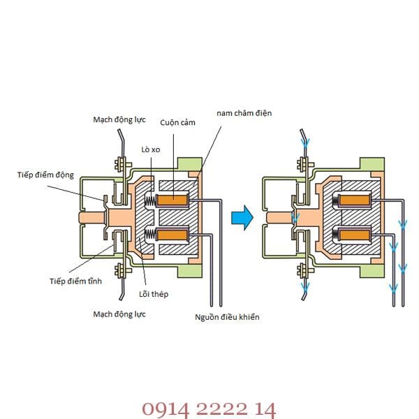 cách phân biệt aptomat và contactor cách phân biệt aptomat và contactor