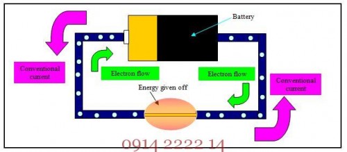Hướng dẫn đo điện căn bản - Lý thuyết đo lường điện cơ bản