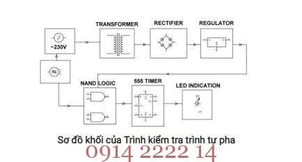 Sơ đồ khối của Trình kiểm tra trình tự pha