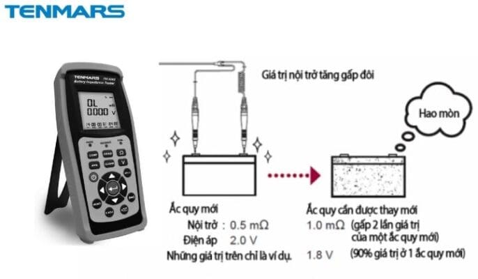 may kiem tra pin ac quy tenmars tm 6002 4