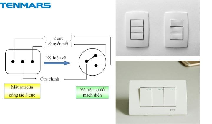 Loại thiết bị điện có chức năng đóng ngắt dòng điện